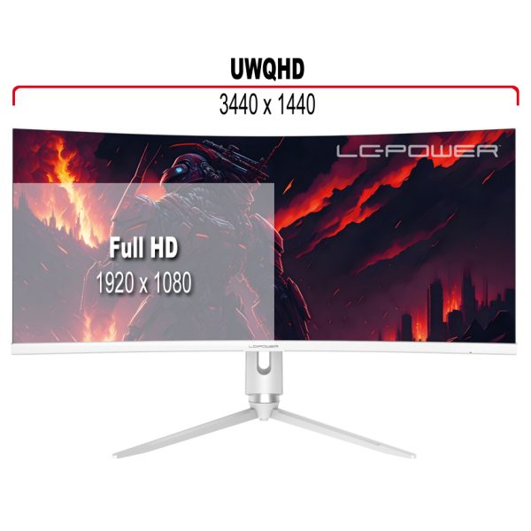 Ultrawide QHD Auflösung im Vergleich zu Full HD Auflösung des LC-M34-Q-C-PRO Gaming Monitor